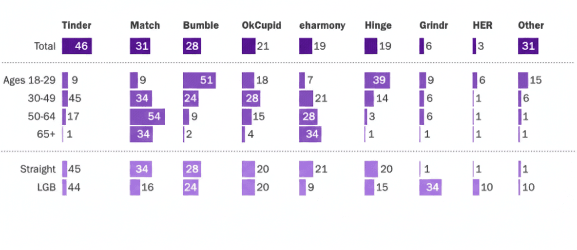 Best Free Dating Apps in 2026