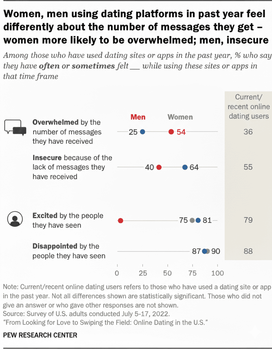 Best Free Dating Apps in 2026