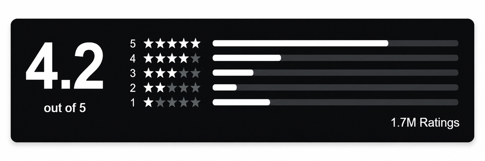 Tinder Ratings & Reviews