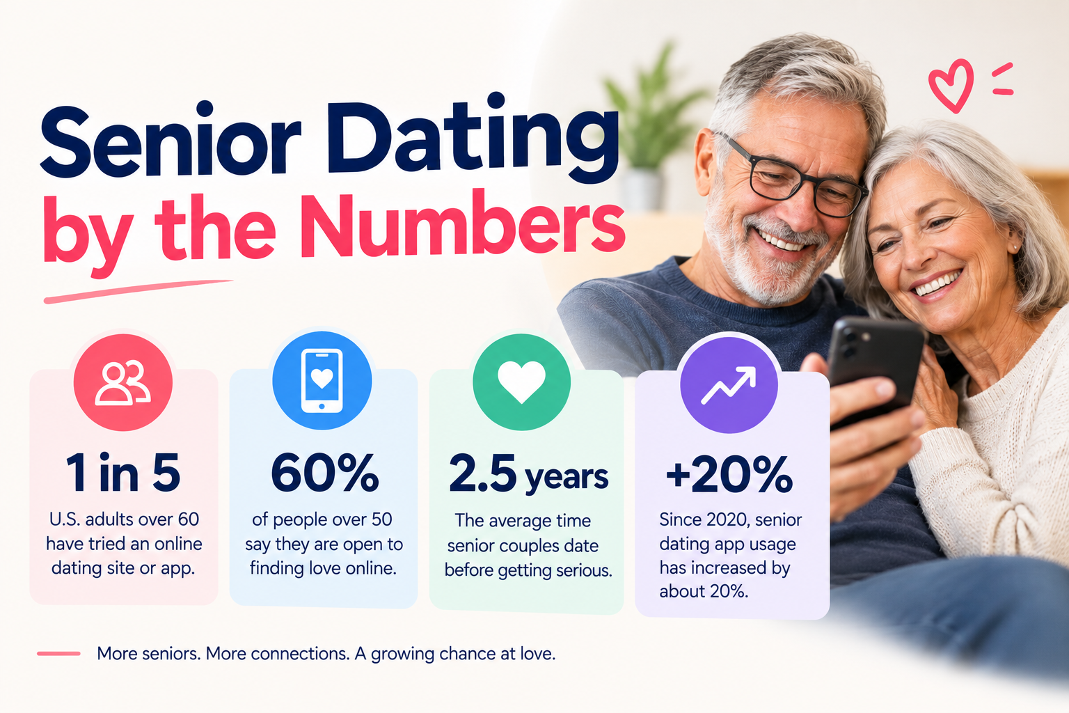 senior dating