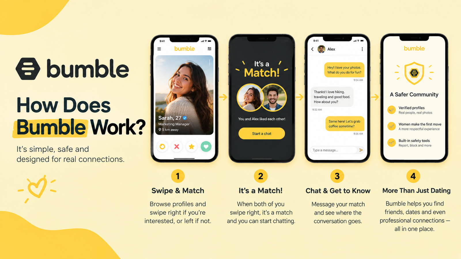 Bumble dating app