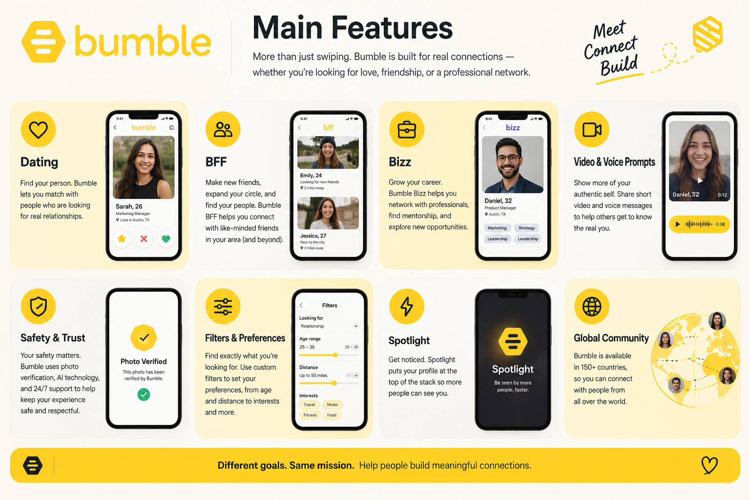 Bumble dating app