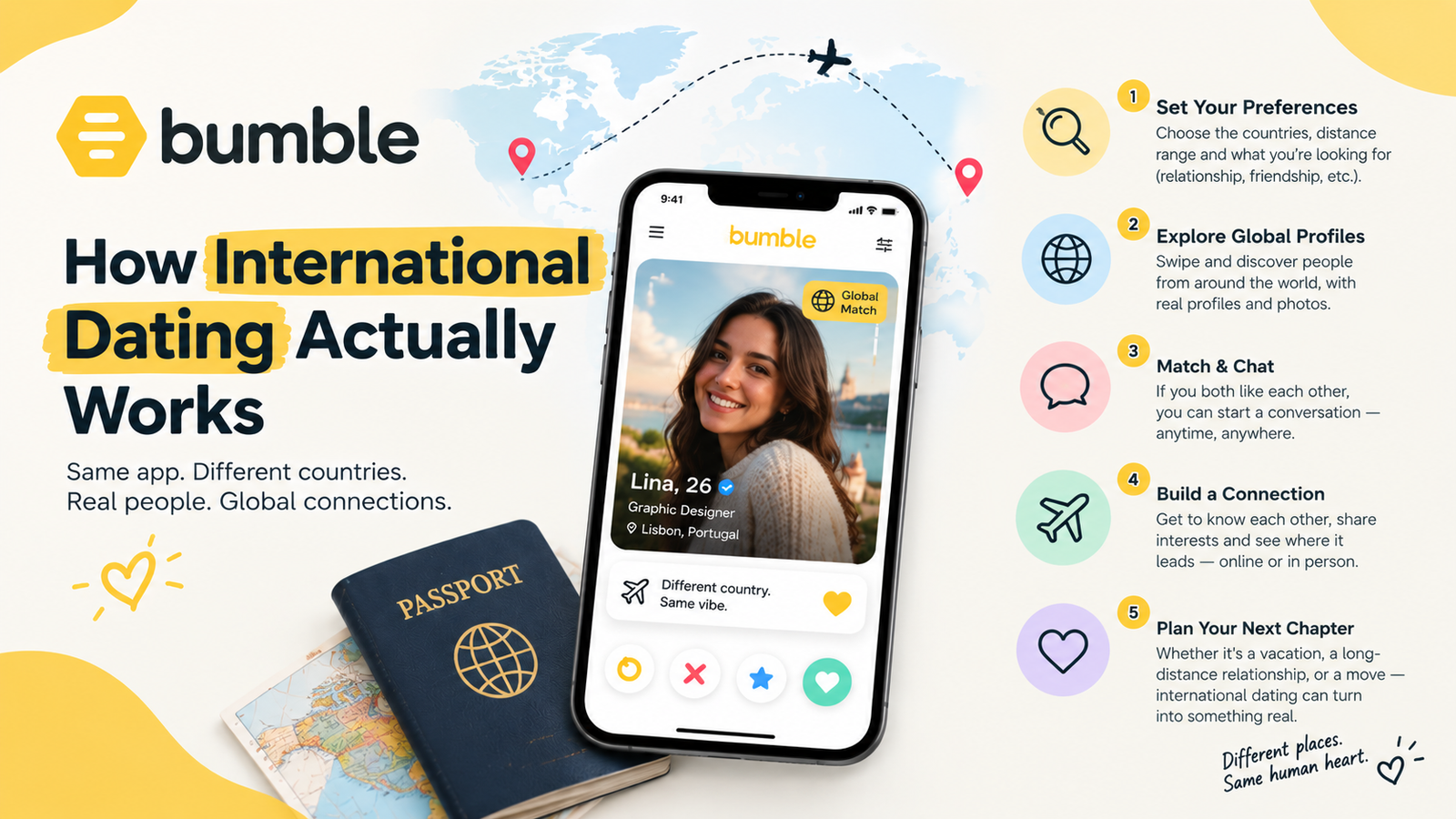 international dating